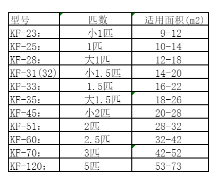 三沙空调维修