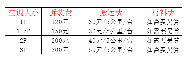 三沙空调移机及费用电话在哪里找